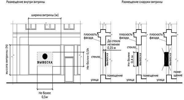 13vitrina-vyveska