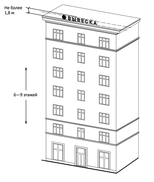 18v-vyveski