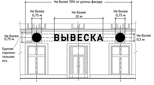 6stena-vyveska